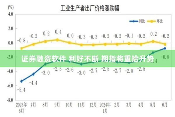 证券融资软件 利好不断 期指将重拾升势