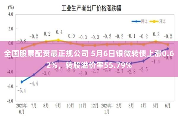 全国股票配资最正规公司 5月6日银微转债上涨0.62%，转股溢价率55.79%