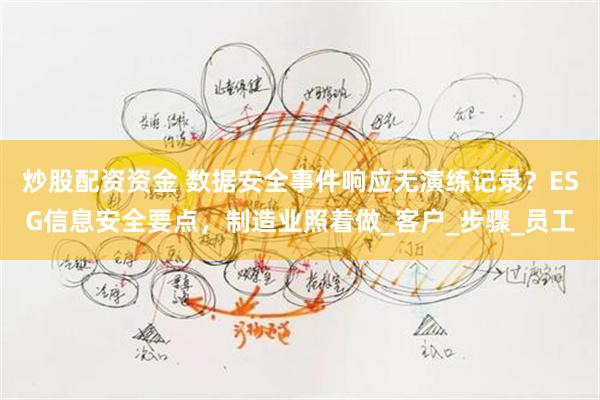 炒股配资资金 数据安全事件响应无演练记录？ESG信息安全要点，制造业照着做_客户_步骤_员工